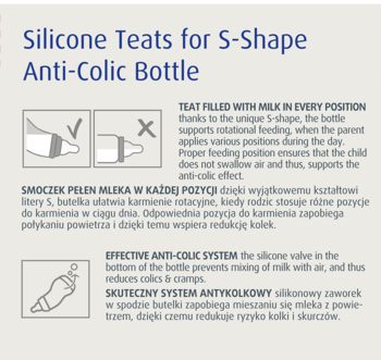 Infografika z cechami smoczków silikonowych S-Shape: zawsze pełny mleka, efektywny system antykolkowy.