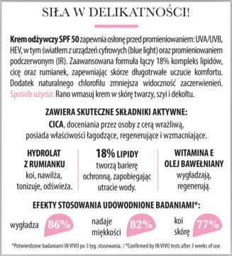 Informacyjny plakat o kremie odżywczym SPF 50 z 18% lipidów, cicą, opisem działania i wyników badań na skórze.