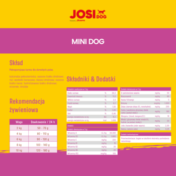 JOSIDOG Mini ,sucha karma dla psów małych ras,tył