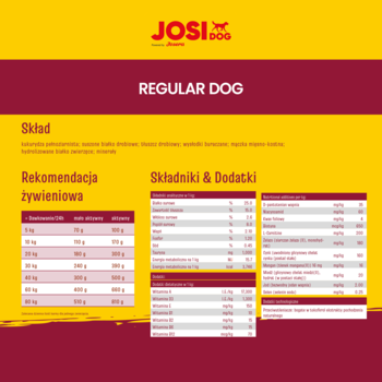 JosiDog Regular karma sucha dla psów, widok na etykietę z danymi żywieniowymi na żółto-czerwonym tle.