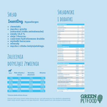 Etykieta karmy InsectDog Green Petfood: skład, dodatki, zalecenia żywienia, na jasnoniebieskim tle.