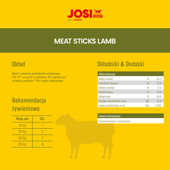 Żółto-zielona grafika JosiDog Meat Sticks Lamb: skład, wartości odżywcze, zalecenia żywieniowe dla psów, z sylwetką owcy.