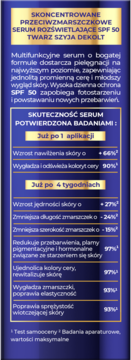 Tył opakowania serum przeciwzmarszczkowego SPF 50. Ciemnoniebieska butelka z opisem i tabelą wyników.
