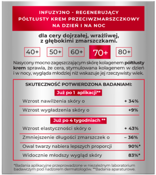 Panel informacyjny kremu Bielenda 70+ na zmarszczki. Widoczne wyniki badań: nawilżenie +34%, elastyczność +43%.