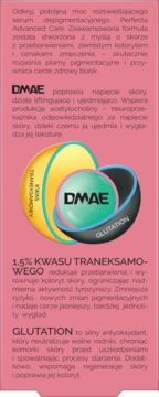 Grafika Perfecta Advanced Care serum depigmentacyjnego, opisująca DMAE, kwas traneksamowy i glutation na różowym tle.