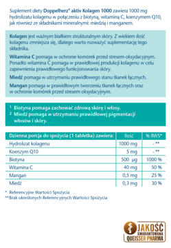 Ulotka Doppelherz® aktiv Kolagen 1000: biała z niebieskim tłem, tabela składników i opis działania.
