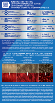 Schwarzkopf LIVE Intense Colour: plansza tutorialowa z korzyściami i przykładami transformacji włosów na intensywną czerwień.