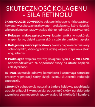 Czerwony panel z białym tekstem. Opis działania Kolagenu, Retinolu i Ceramidów w kremie Perfecta.