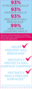 Infografika Essence UV Rescue: 93% mocniejsze, twardsze paznokcie, 99% zdrowsze. Zapobiega łamaniu, odpryskiwaniu, uszczelnia powierzchnię.