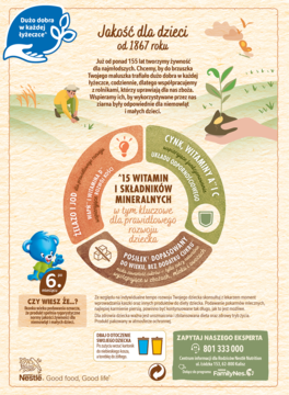 Tył opakowania kaszki mlecznej Nestlé Banan-Gruszka, brązowe tło, grafiki składników, 15 witamin.