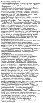 Lista składników paletki I'm Meme Color Pattern Palette, odcień Petal Pattern, na białym tle.