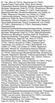 Lista składników palety I'm Meme Multi Cube Sweet Pink. Detale chemiczne pięciu odcieni cieni i różu.