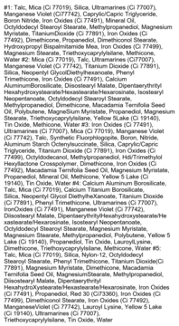 Lista składników palety I'm Meme Multi Cube Glam Rose, czarny tekst na białym tle, widok OCR.