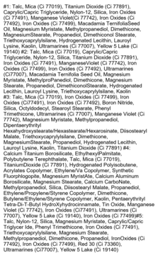 Składniki pięciu odcieni palety I'm Meme Multi Cube, w tym Talc, Mica, Iron Oxides i Titanium Dioxide.