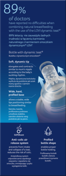 LOVI baby bottle infographic, dynamic teat, anti-colic system, doctor approved, soft tip for breastfeeding on blue.