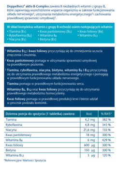 Biała ulotka informacyjna Doppelherz B-Complex: korzyści witamin B i szczegółowa tabela wartości odżywczych.