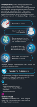 Infografika Prokudent DYNAMIC: biało-niebieskie ikony cech szczoteczki, m.in. czujnik nacisku i bateria.