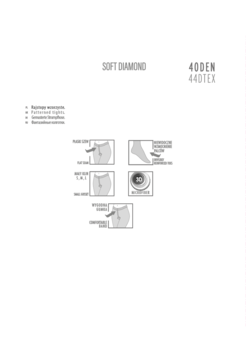 Karta produktowa rajstop SOFT DIAMOND 40DEN: ilustracje płaskiego szwu, wzmocnionych palców, 3D i bawełnianego klina.