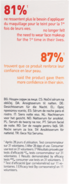 Biały panel informacyjny kremu pod oczy: 81% nie czuje potrzeby makijażu, 87% zyskało pewność siebie. Wyniki testów.