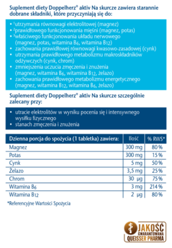 Doppelherz aktiv Na skurcze suplement diety. Panel informacyjny ze składnikami: magnez, potas, cynk, B6, B12 i ich RWS.