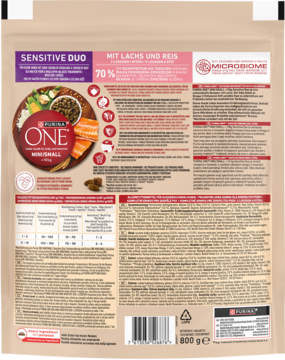 Tył opakowania karmy Purina ONE Mini Sensitive Duo dla psów, z łososiem i ryżem, beżowe tło.