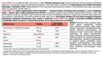 Opis składu Pregna START® Ona: tabletki z kwasem foliowym, witaminą D, jodem i cynkiem. Szczegółowa tabela.
