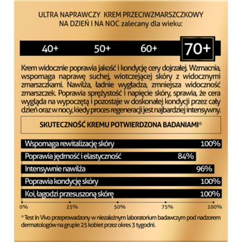Złoto-czarna ulotka z informacjami o kremie przeciwzmarszczkowym Ultra Naprawczym 70+, prezentuje skuteczność z procentami.