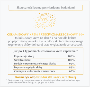 Grafika: Ceramidowy Krem Przeciwzmarszczkowy 50+ Dermika Luxury Ceramides. Skuteczność do 100% regeneracji.