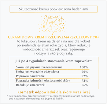 Grafika promocyjna kremu Dermika Luxury Ceramides 70+ z danymi o skuteczności: 100% regeneracji, 56% redukcji zmarszczek.