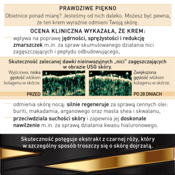 Infografika kremu na dobranoc forte z oceną kliniczną, USG skóry, działanie ujędrniające i na zmarszczki.