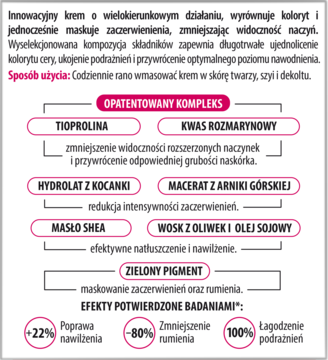 LIRENE Cera Naczynkowa ,krem do twarzy, wyrównujący koloryt, redukujący zaczerwienienia, na dzień,tył
