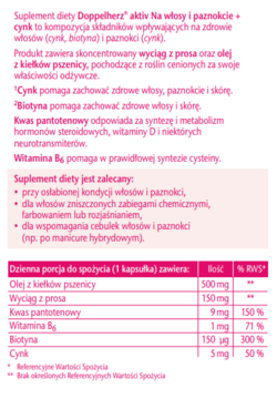 Informacyjna ulotka suplementu Doppelherz aktiv Na włosy i paznokcie + cynk, ze składem i działaniem.