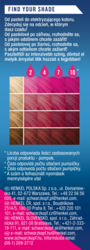 Schwarzkopf LIVE Colour Drops Petal Pink: tabela intensywności koloru różowego na włosach, od pastelowych po nasycone.