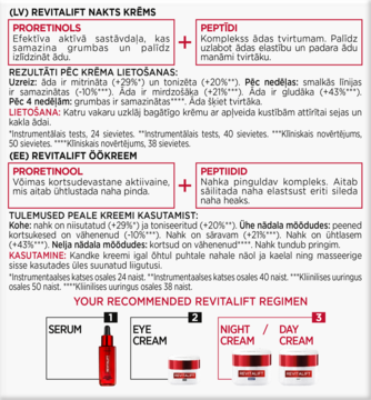 Ulotka L'Oréal Revitalift NAKTS KREMS i ÖÖKREEM z Proretinolem i Peptidi. Schemat pielęgnacji Revitalift.