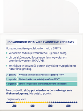 NIVEA Q10 SPF 15: infografika o redukcji zmarszczek i porów, ochronie UV, wynikach testów, niekomedogenny.