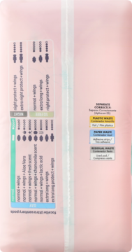 Tył różowego opakowania podpasek facelle Ultra. Widoczna tabela rodzajów (normalne, nocne) i info o segregacji.