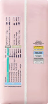Tył różowego opakowania podpasek Facelle ultra normal, z siatką rodzajów, poziomów chłonności i recyklingiem.