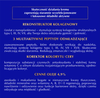 Panel informacyjny kremu naprawczego 60+ z opisem kolagenu, peptydów, olejków. Tekst na niebieskim tle.