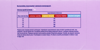 Winston Delikatne danie w sosie dla kota, tabela dawkowania na fioletowym tle, kolorowe nagłówki.