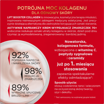 Grafika kremu 70+ kolagenowego z ceramidami. Obietnice: 92% napięcia skóry i 98% redukcji zmarszczek.