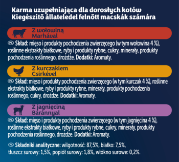 Składniki i analiza karmy Felix Soup Original dla kotów: wołowina, kurczak, jagnięcina. Detale na ciemnym tle.