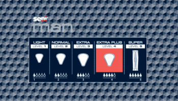Seni Man: tabela chłonności wkładek urologicznych (Light-Super), z wyróżnioną Extra Plus (Level 4) na czerwono.