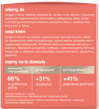 Infografika o kremie przeciwzmarszczkowym na różowym tle. Opisuje, jak obniża wiek skóry, wypełnia zmarszczki i poprawia jędrność, z wynikami.
