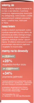 Prostokątny panel informacyjny kremu pod oczy, pomarańczowy, z białym tekstem o 5 peptydach i ujędrnianiu.
