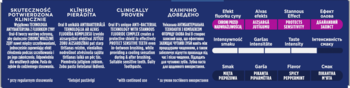 Infografika Oral-B Pro-Science Advanced Sensitivity & Gum Calm: szybka ulga, klinicznie potwierdzona, ciemne tło.