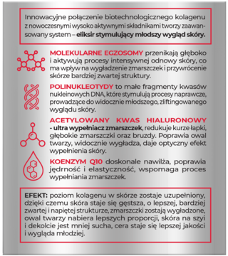 Bielenda Kolagenowy Stymulator Młodości 70+, infografika składników: egzosomy, hialuron, Q10, kolagen.
