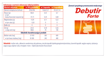 Debuter Forte, żywność medyczna w kapsułkach, opakowanie z logo, grafiką jelit i tabelą odżywczą.