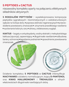 Grafika dla kremu AA LAAB Men: plastry kaktusa i kropla płynu z peptydami w szalkach laboratoryjnych, widok z góry.