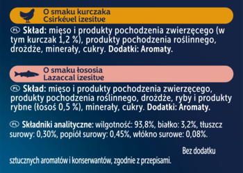 Etykieta FELIX® Sauce Time dla kota. Pomarańczowe pole: kurczak, różowe: łosoś. Widoczny szczegółowy skład i wartości odżywcze.