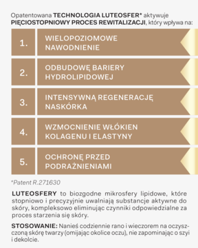 Diagram: Opatentowana TECHNOLOGIA LUTEOSFER AA Technologia Wieku 5 Repair. 5 kroków rewitalizacji skóry.